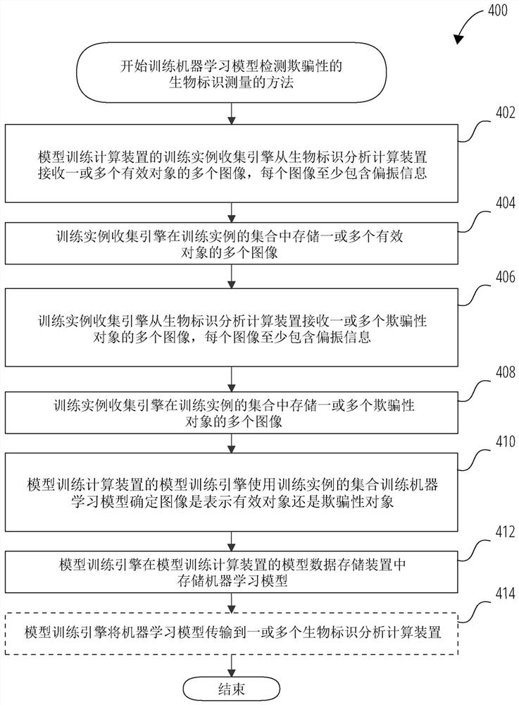 生物标识技术中使用近红外和可见光波长带的偏振线索的具鲁棒性的反欺骗技术