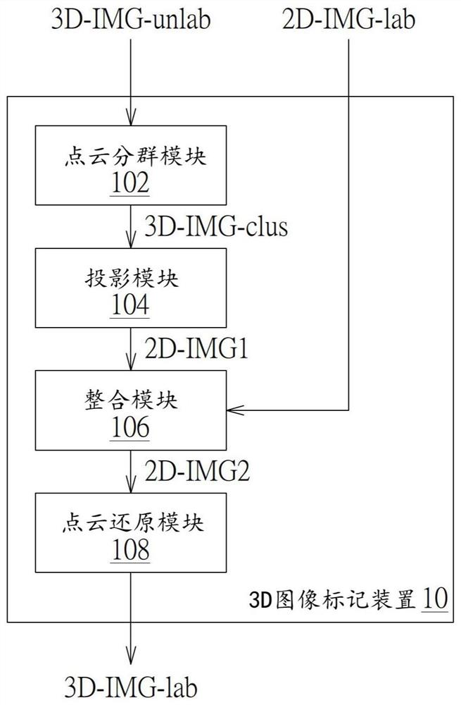 基于2D图像标记信息的3D图像标记方法及3D图像标记装置