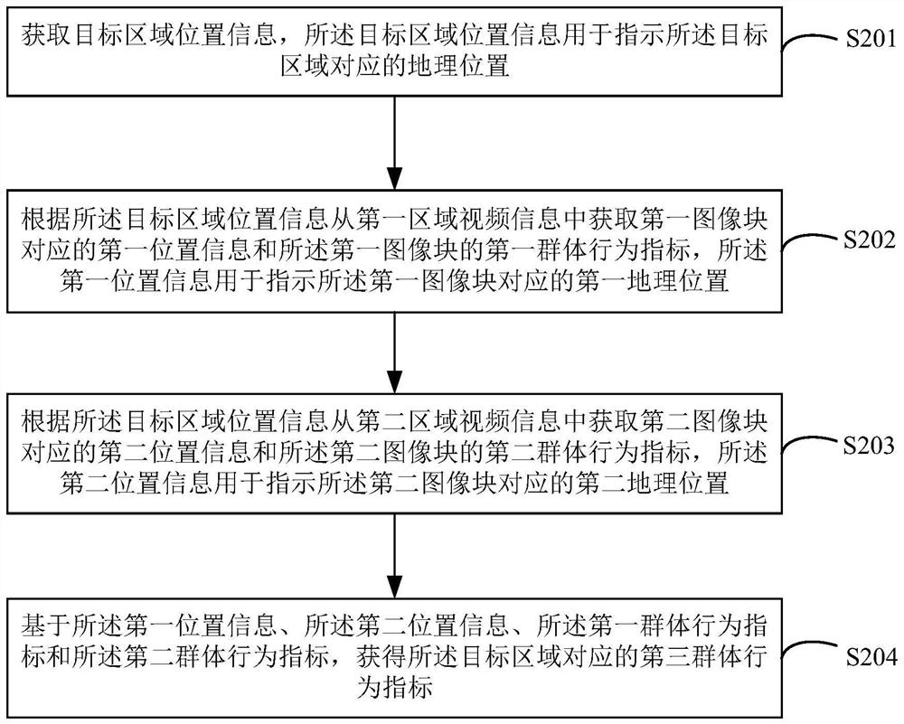 视频处理方法、设备、系统及计算机可读存储介质