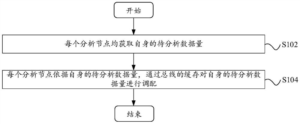 一种数据分析方法与系统