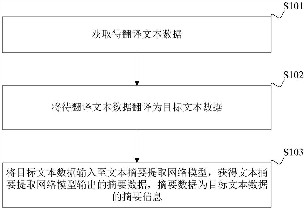 智能翻译方法、装置、终端设备及计算机可读存储介质