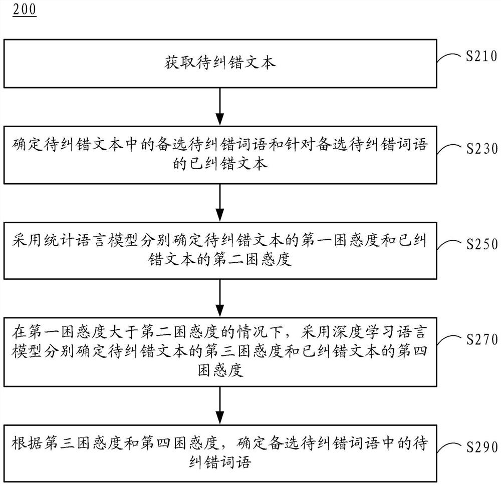 对文本进行纠错的方法、装置、电子设备和存储介质