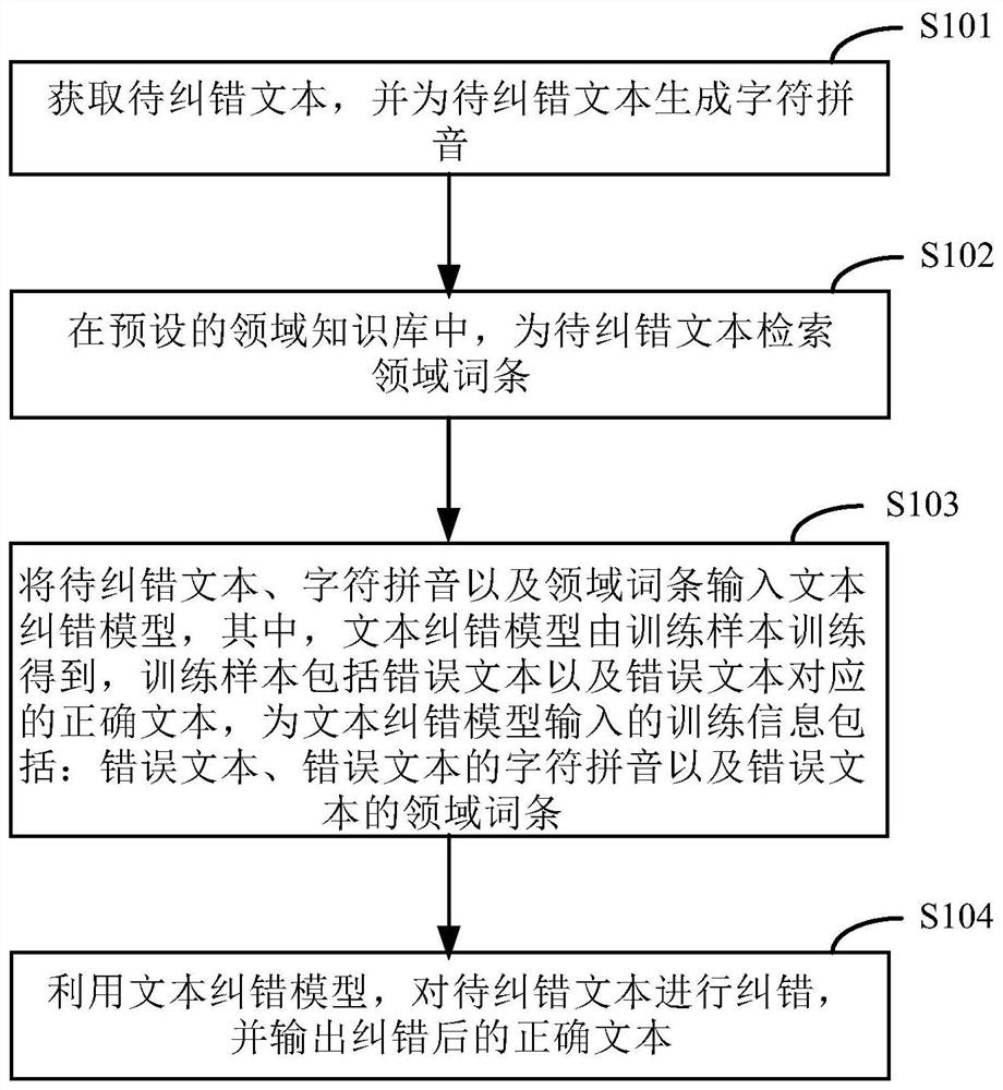 一种文本纠错的方法和装置