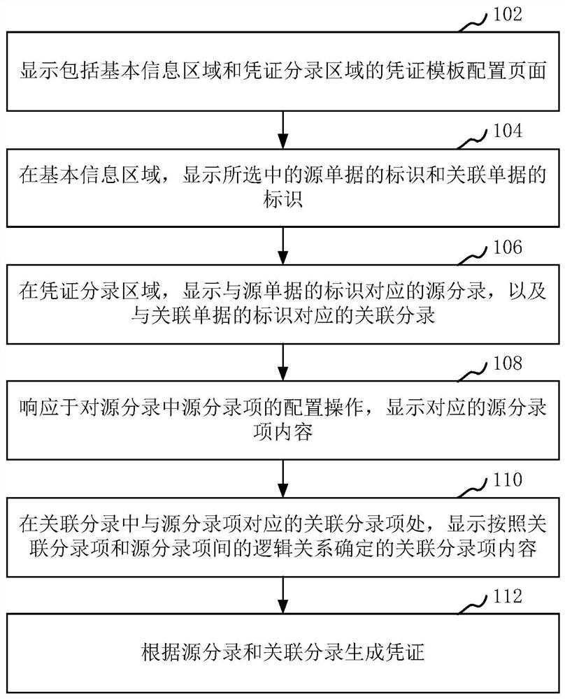 凭证生成方法、装置、计算机设备和存储介质