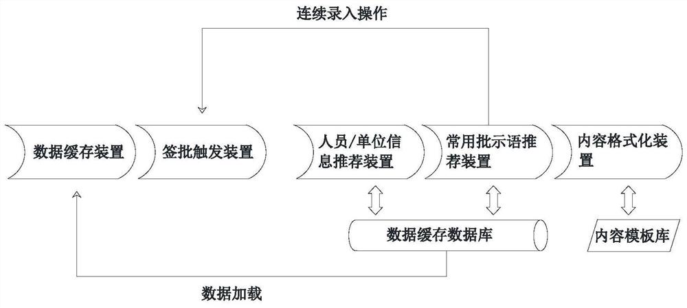 智能签批方法、装置以及存储介质