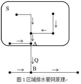 一种基于水文水动力学的区域内涝判别方法