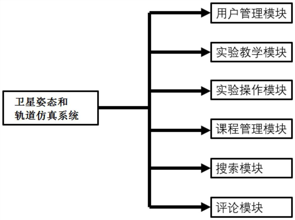 基于Unity3D的卫星姿态和轨道仿真系统及方法