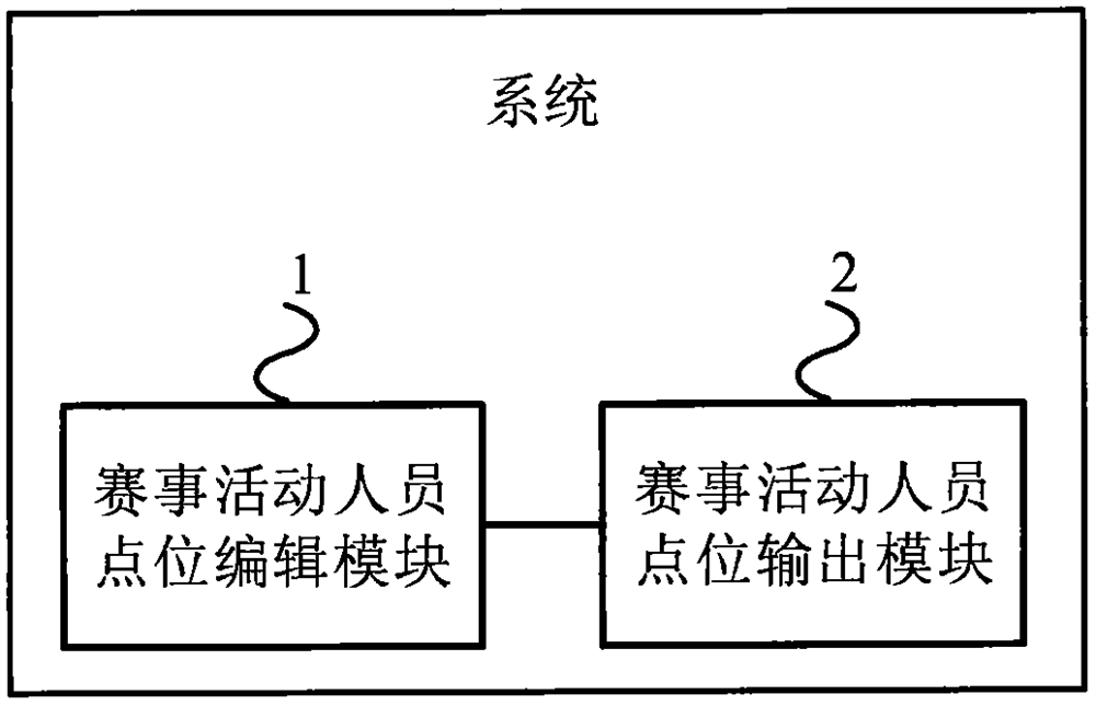 一种赛事活动运行仿真系统