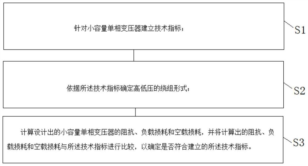 一种小容量单相变压器的设计方法