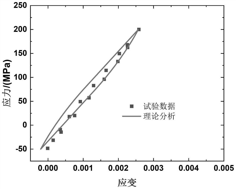 一种编织陶瓷基复合材料拉压疲劳迟滞回线的预测方法