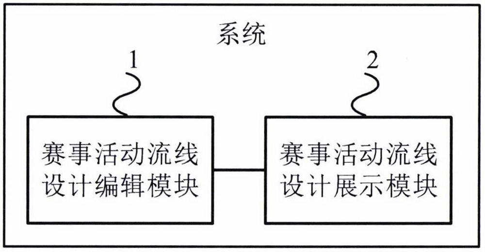 一种赛事活动运行仿真系统