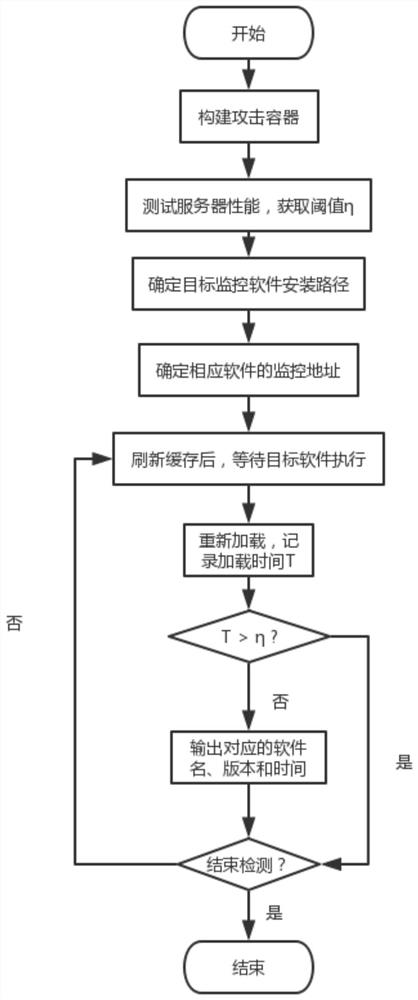 一种跨容器软件运行检测方法及系统