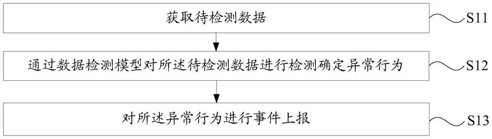 一种异常行为检测方法和装置