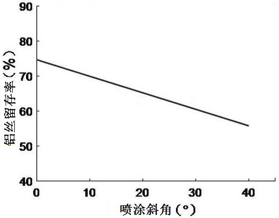 一种自动火焰铝喷涂电阻的标定方法