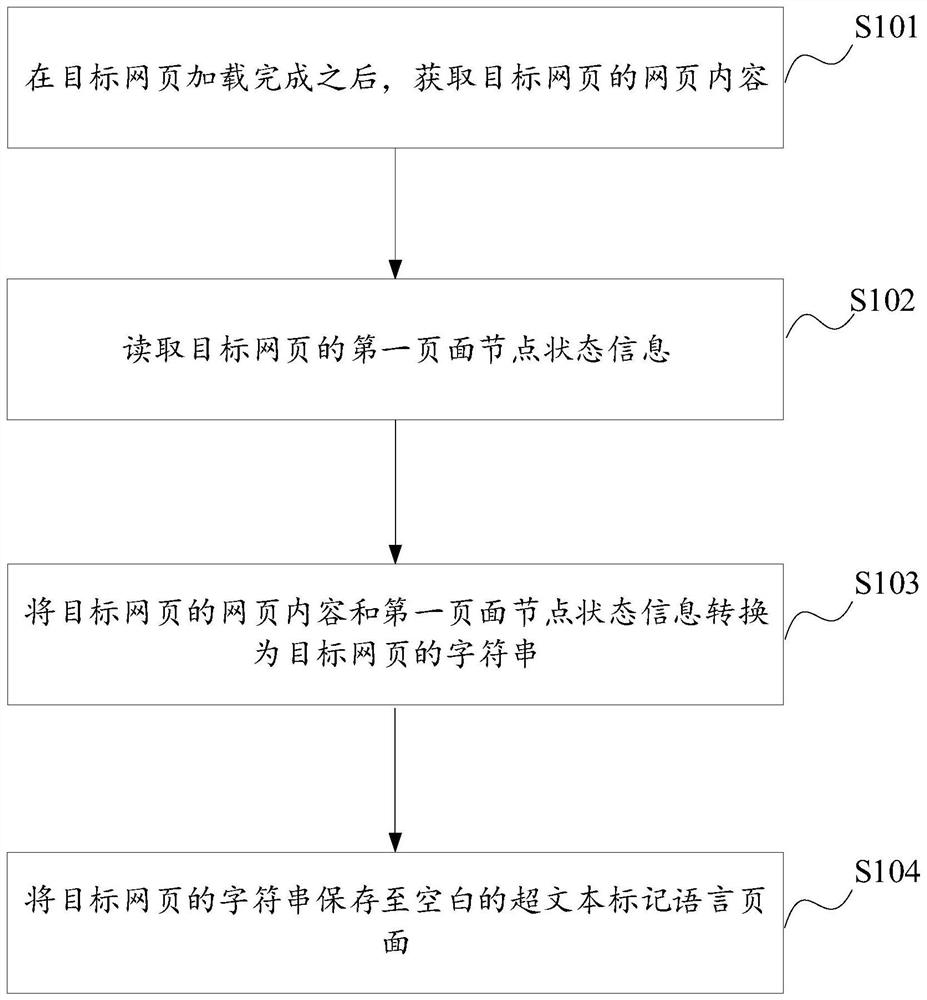 网页保存方法、装置、设备及存储介质