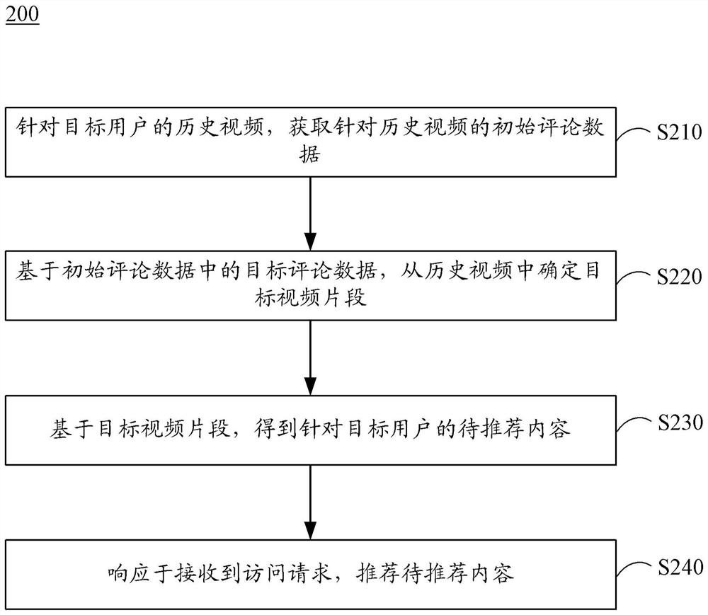 内容推荐方法、装置、电子设备和介质