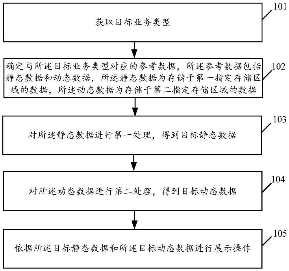 数据处理方法、装置、电子设备及存储介质