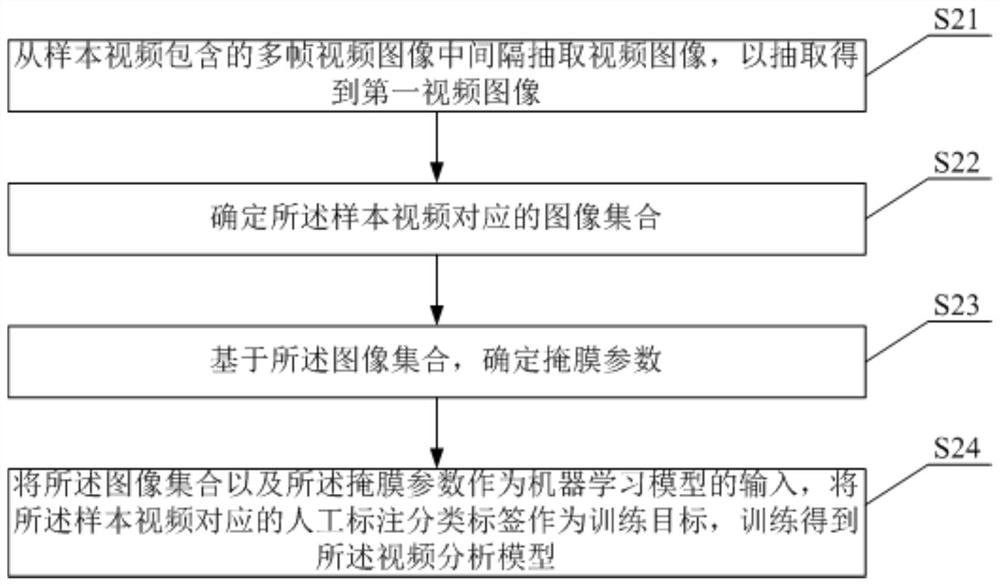 模型训练方法、装置、电子设备、介质及产品