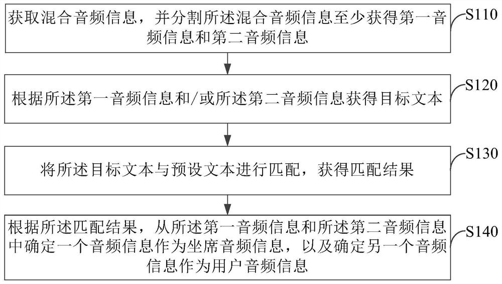 音频信息分类方法、装置、电子设备及存储介质