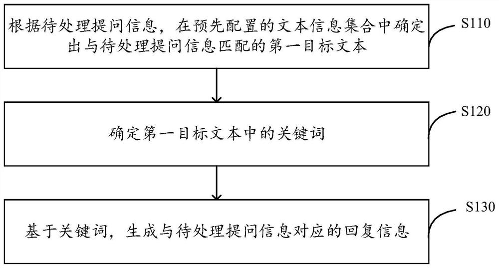 信息生成方法、装置、电子设备和存储介质