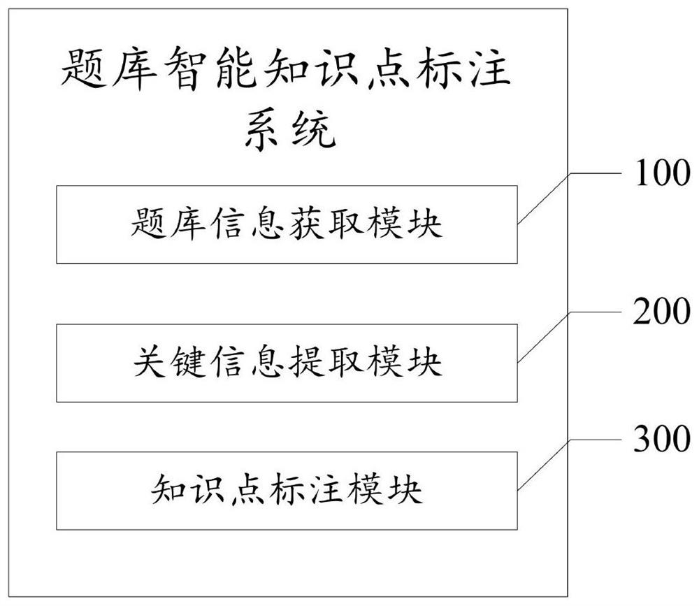 题库智能知识点标注系统