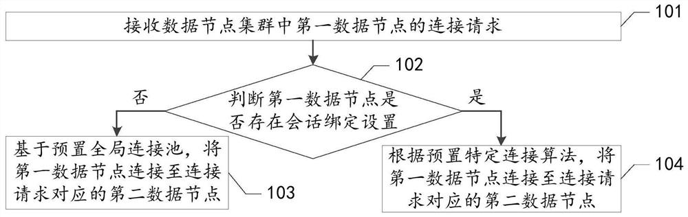 数据库的连接池转换方法、装置、设备及存储介质