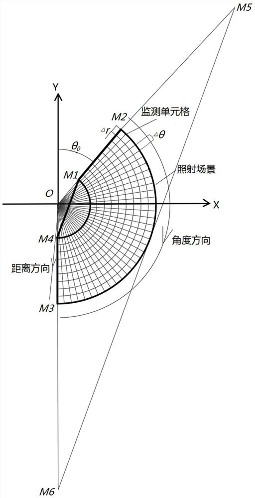 一种雷达监测数据与三维点云融合的计算方法