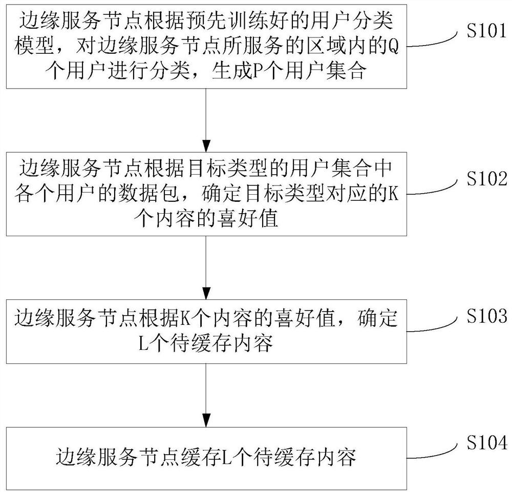 内容缓存方法及装置