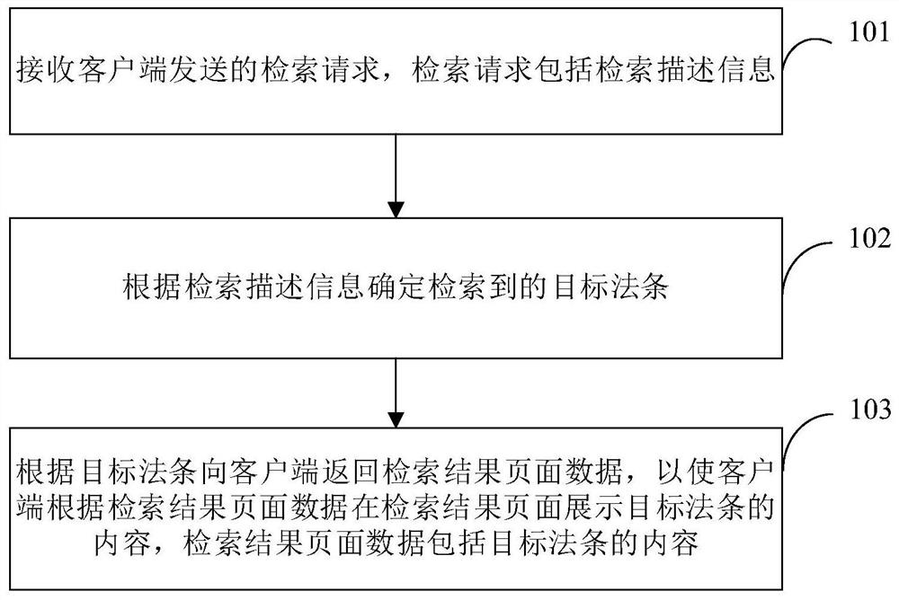 法条检索方法、装置、设备及存储介质