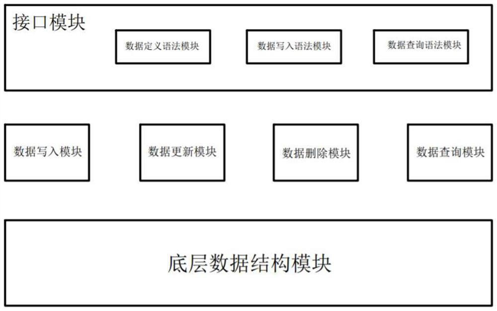 一种海量标签存储系统及方法