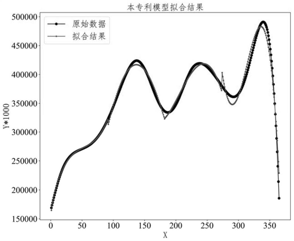 时间序列遥感数据的压缩存储方法