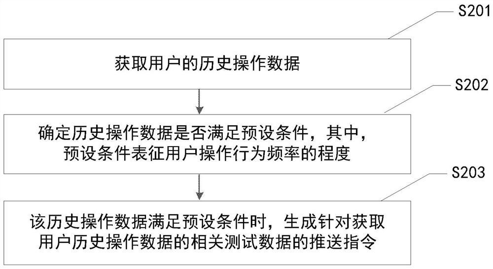 一种测试数据的推荐方法、系统、电子设备及存储介质