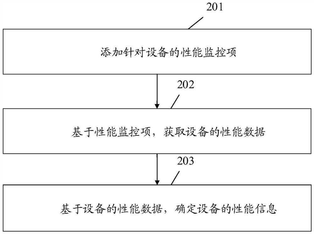 设备监控方法、装置、服务器及存储介质