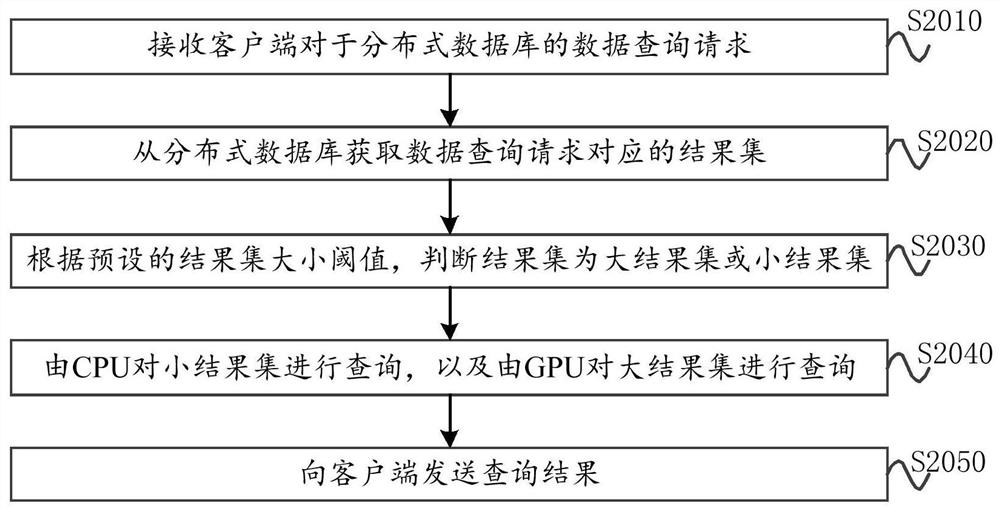 数据库查询方法、装置、设备和存储介质