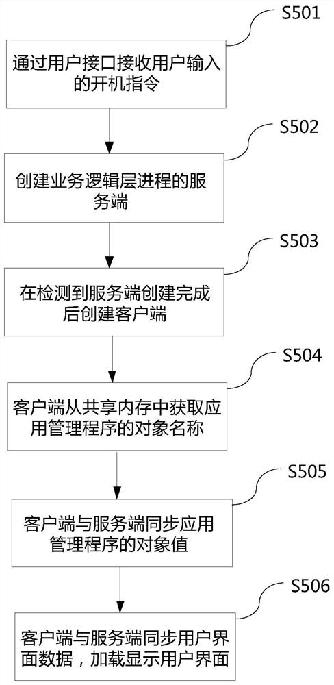 一种开机用户界面显示的加速方法及显示设备