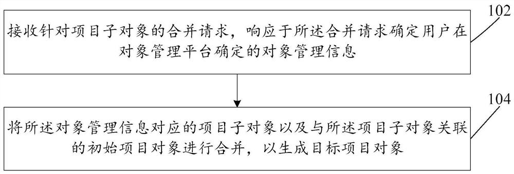 对象管理方法及装置