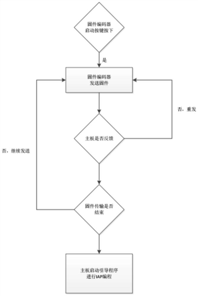 一种基于直流电源双线制的单片机固件更新方法