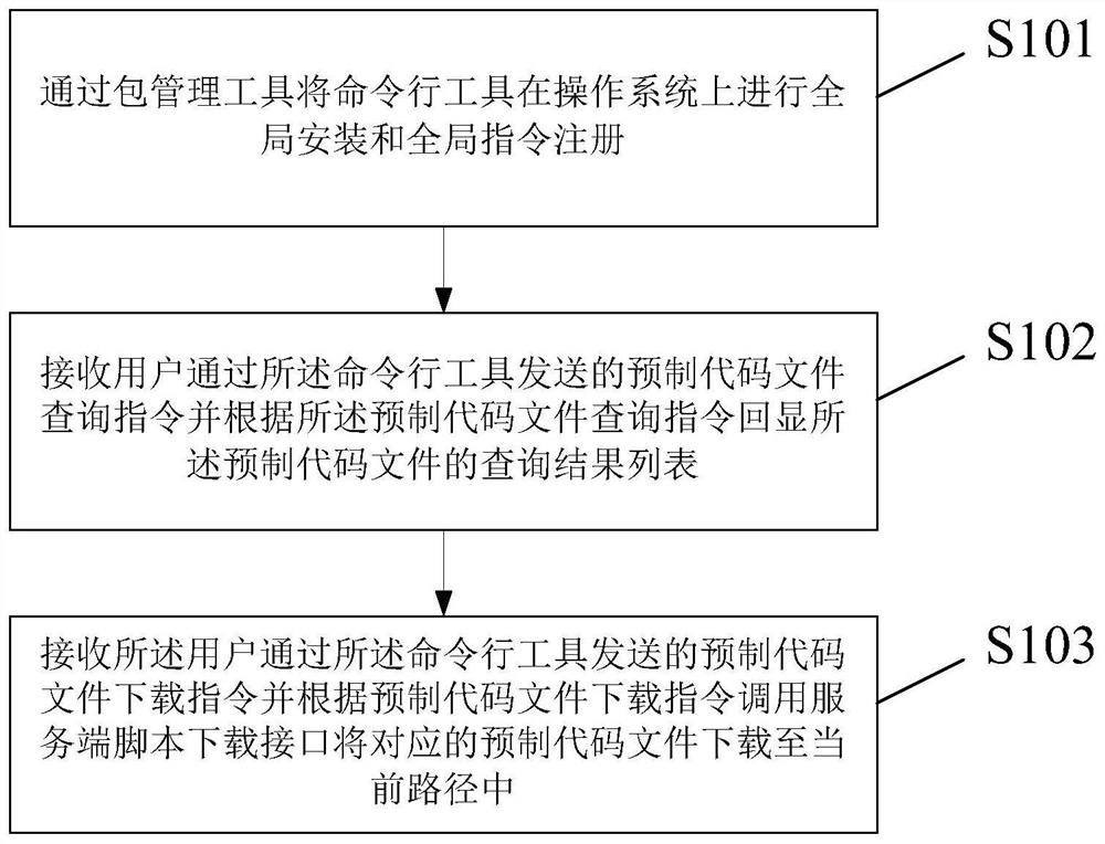 基于命令行的前端数据处理方法及装置