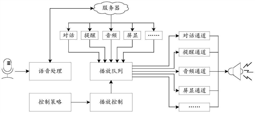 音频播放方法和音频播放装置