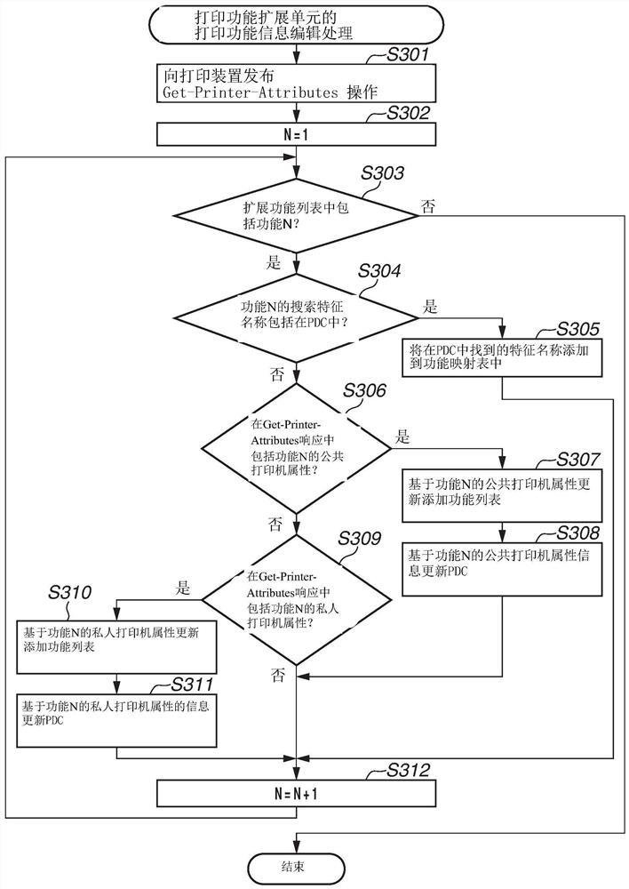 信息处理装置和控制方法