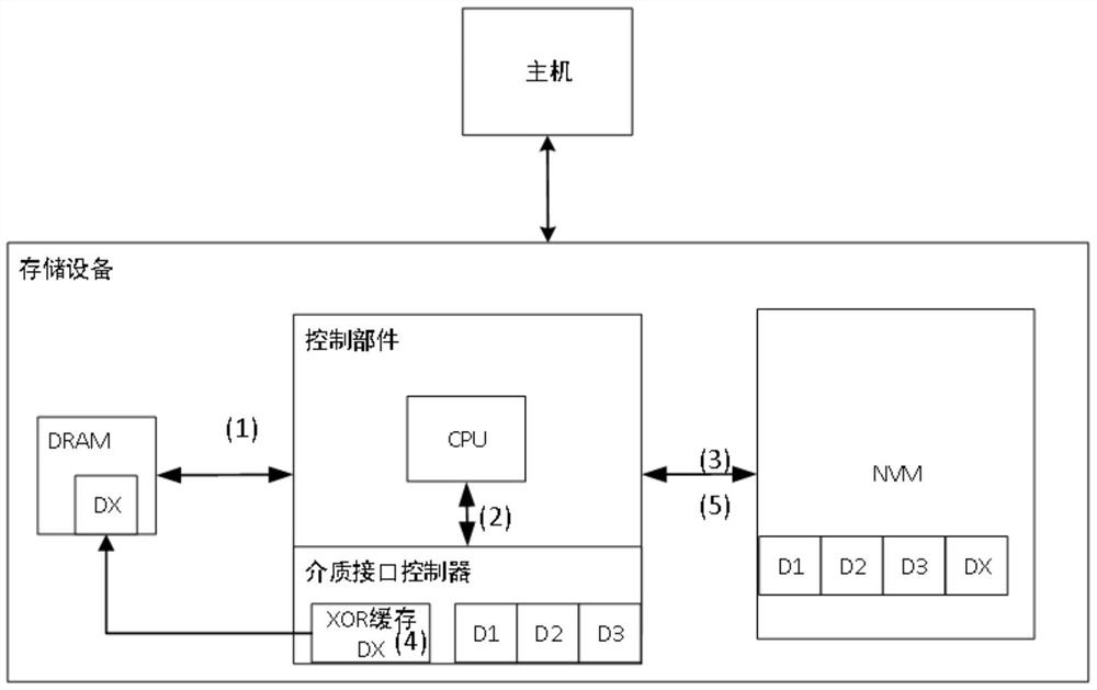 生成多种保护级别数据的方法与存储设备