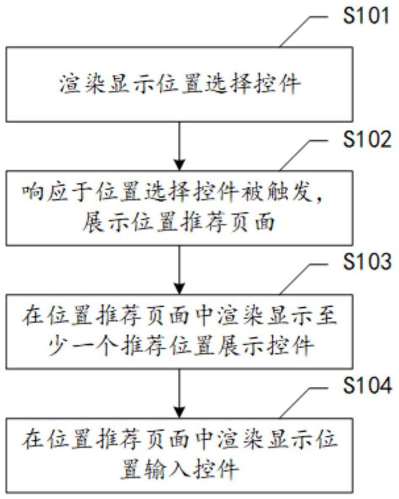 交互方法、交互装置、存储介质和电子设备