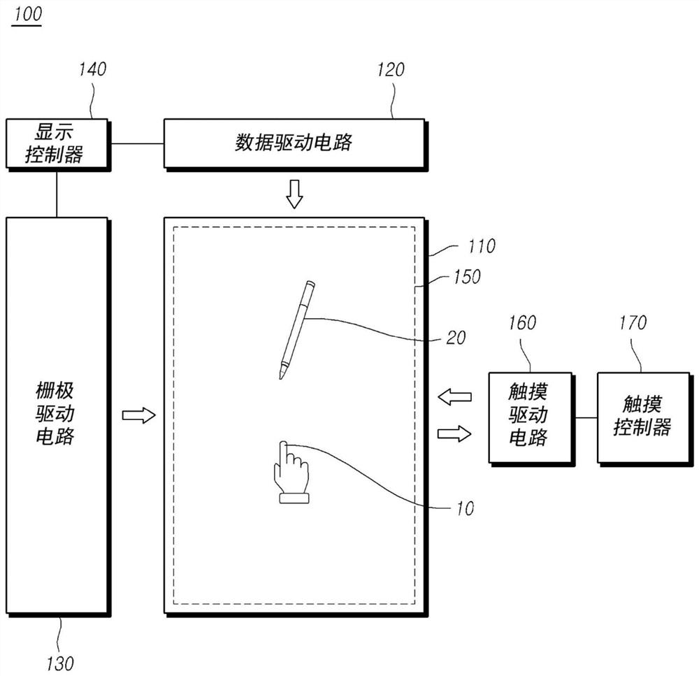 触摸显示装置和驱动电路、触摸控制器和触摸感测方法