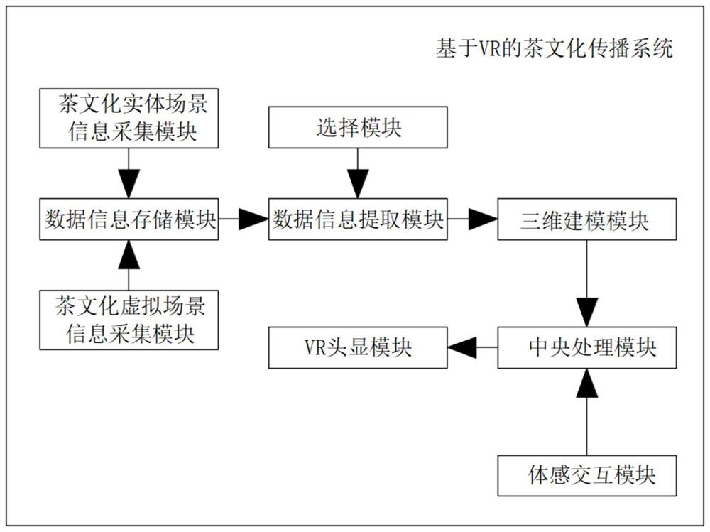 一种基于VR的茶文化传播系统