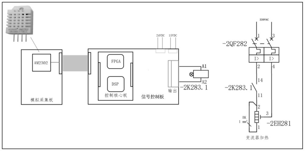 风电变流器数字化温湿度检测控制系统