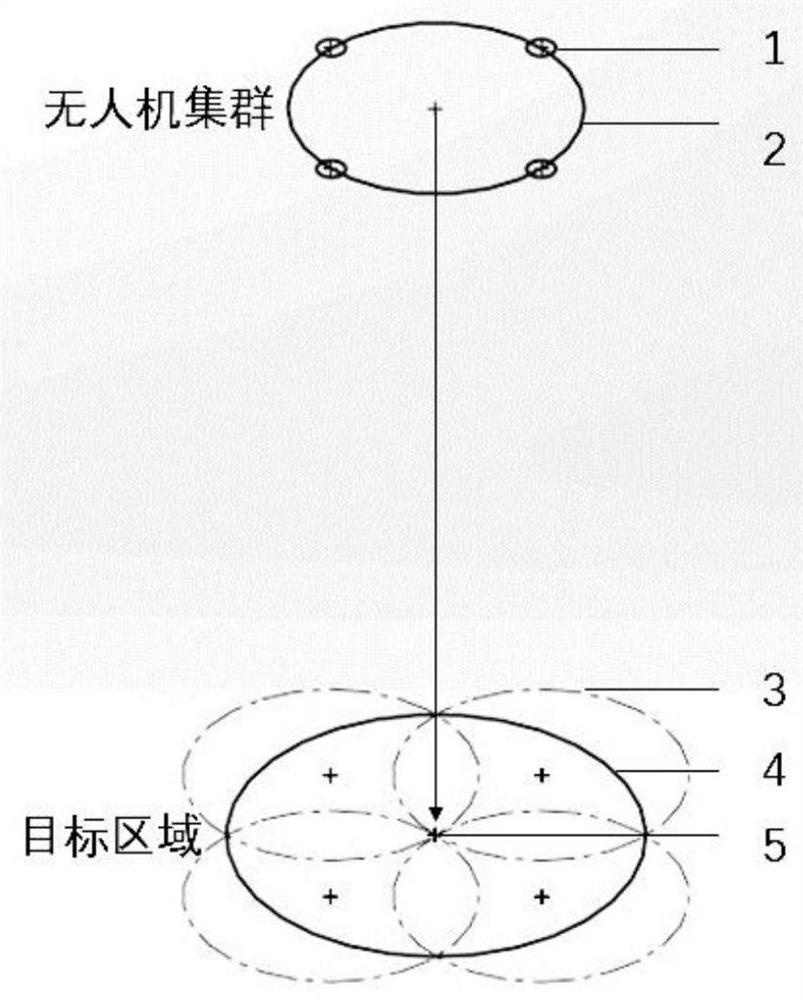 一种基于无人机编队飞行的区域监测系统及其运行方法