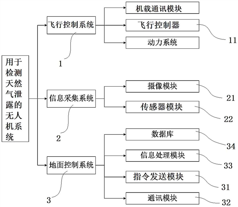 一种用于检测天然气泄露的无人机系统及检测方法