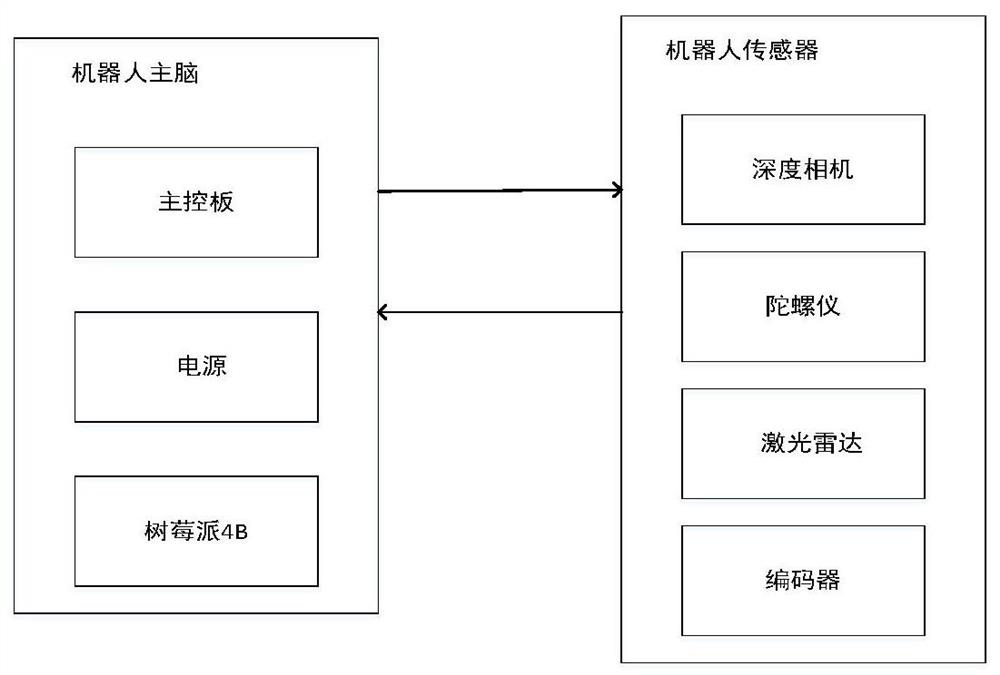 一种多传感器融合的电缆沟智能巡检机器人自动导航方法