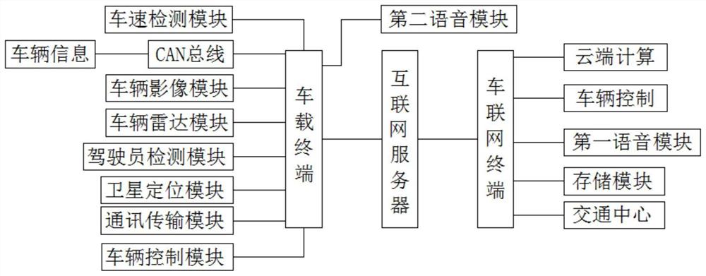 一种基于车联网的车辆远程控制系统