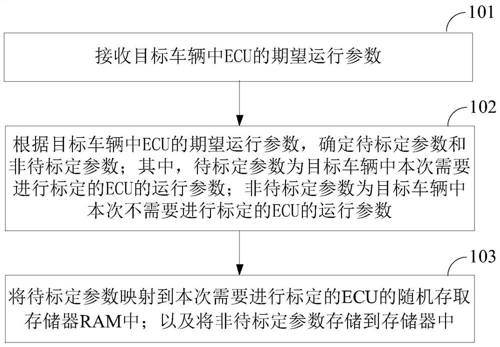 一种车辆ECU参数的标定方法、装置及设备